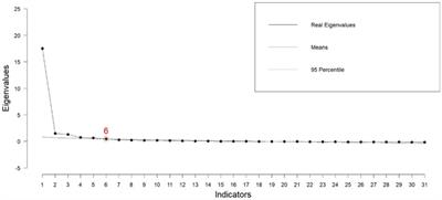 Design and psychometrics of the family caregivers burnout inventory of older adults with chronic disease